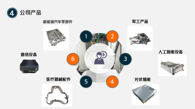 鋁合金材料加工成形技術要點