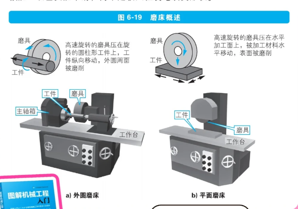 Cnc加工里面的特種加工—磨削加工
